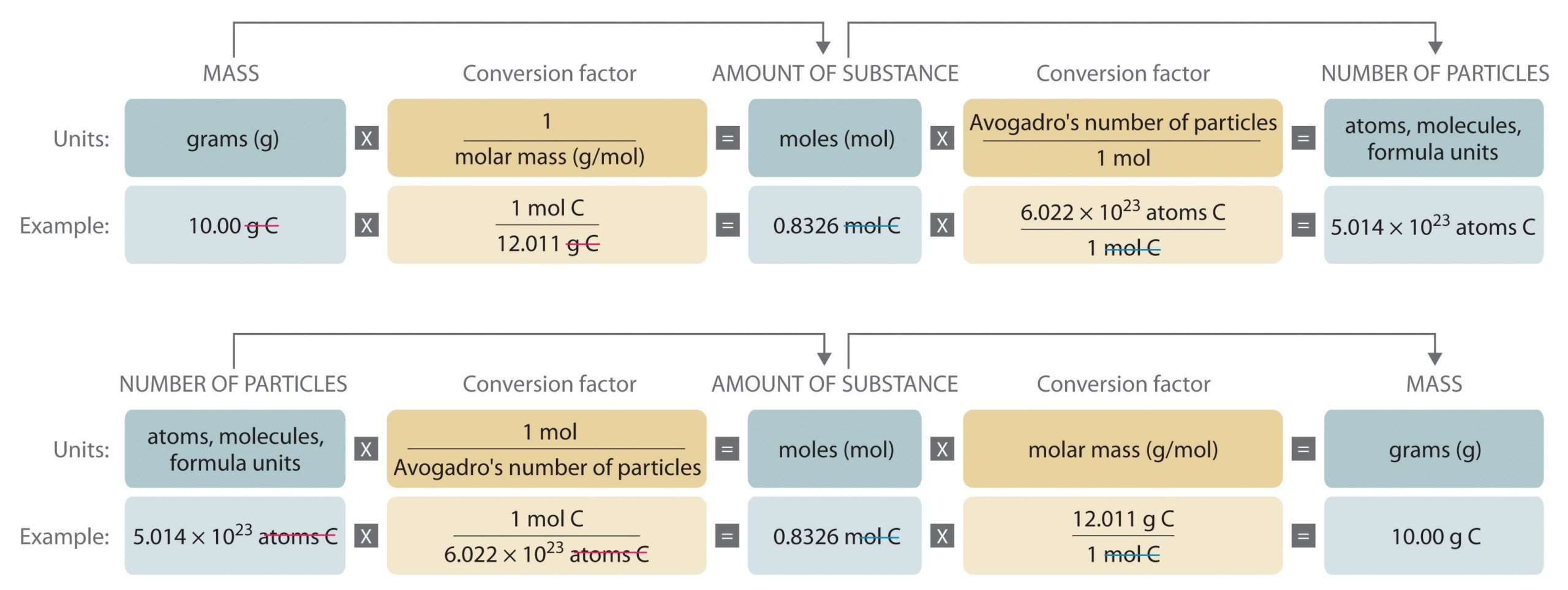 Stoichiometry Chemistry Conversion Chart Printable
