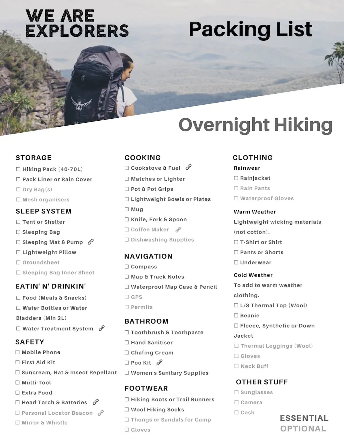 1 Night Backpacking Checklist Clearance