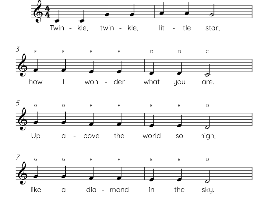 100 Easy Piano Songs For Beginners A Book Of Beginner Friendly Sheet Worksheets Library