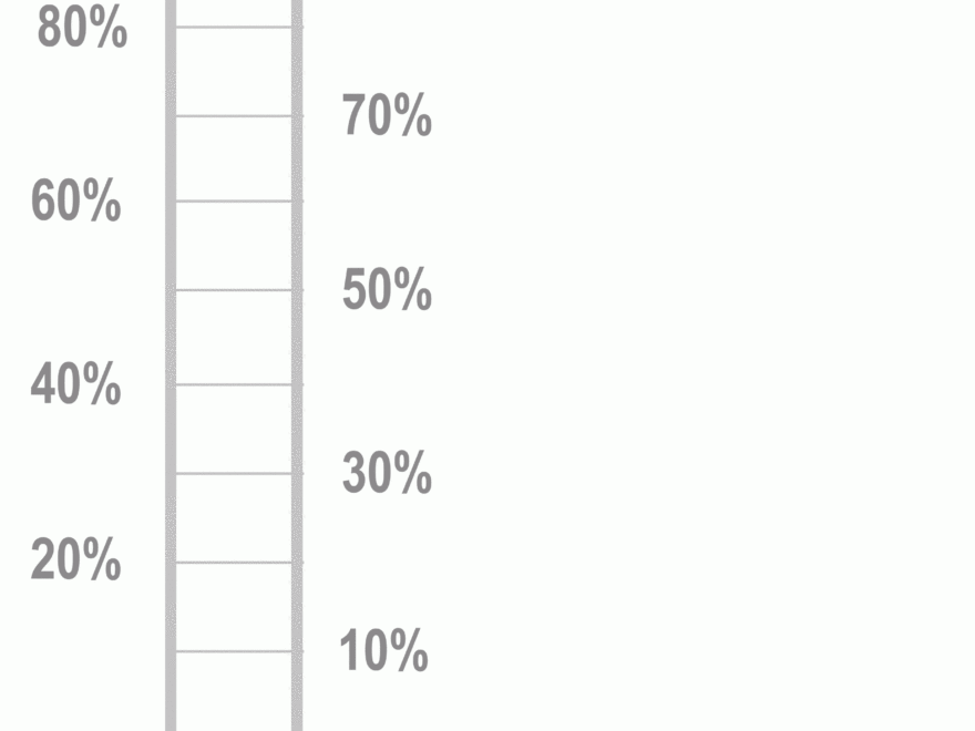 20 Achievement Boards Ideas Goal Charts Goal Thermometer Templates Fundraising Thermometer