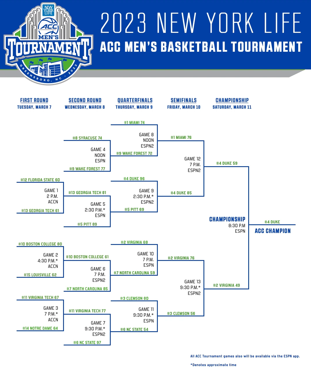 2023 ACC Tournament Bracket Schedule Scores For Men s Basketball NCAA 