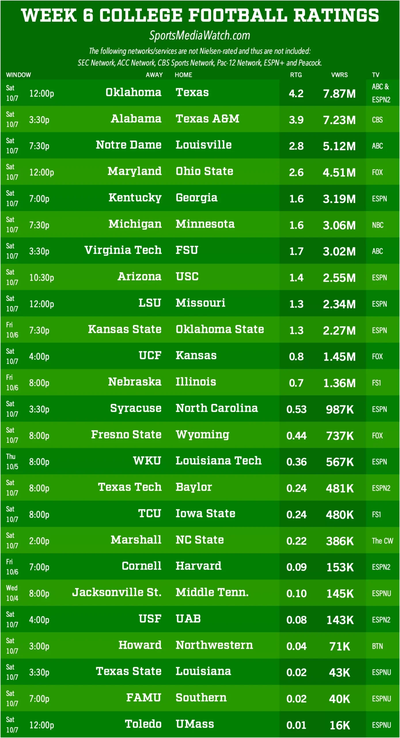 Printable Directv Channels Myrtle Beach Sc