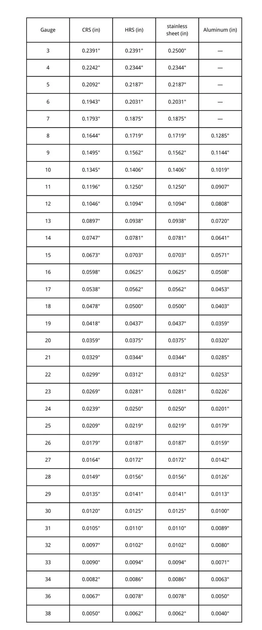 2025 Best Sheet Metal Gauge Chart ASTM ISO Compared 