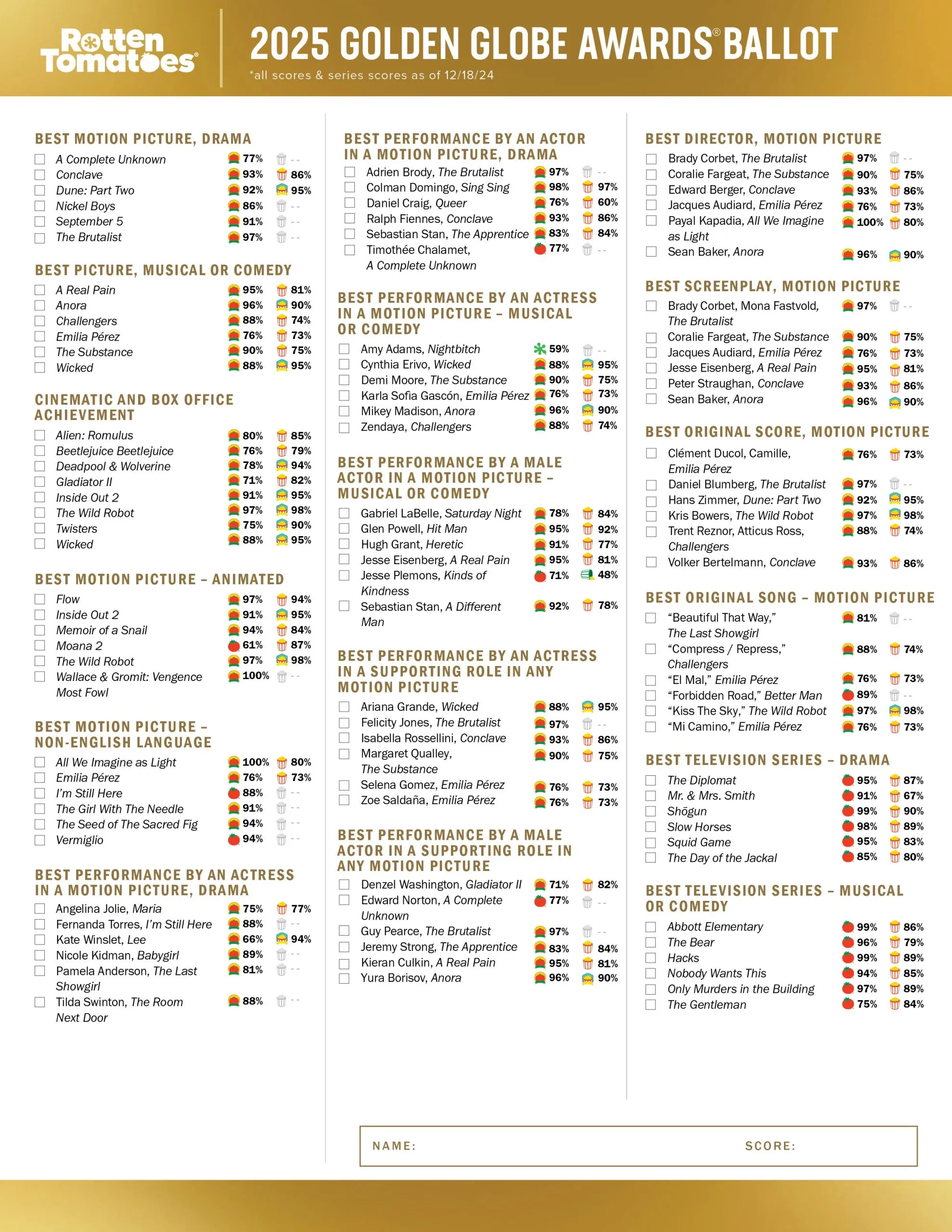 2025 Golden Globe Awards Ballot Complete With Tomatometer And Popcornmeter Scores Rotten Tomatoes