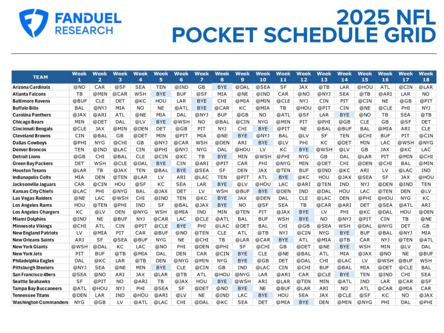 2025 NFL Free Printable Pocket Schedule Grid Every Team s Schedule And Bye Week FanDuel Research