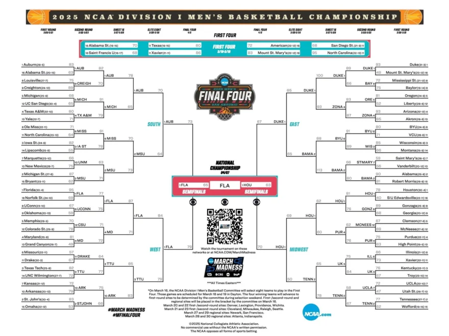 2026 March Madness Men s NCAA Tournament Schedule Dates NCAA