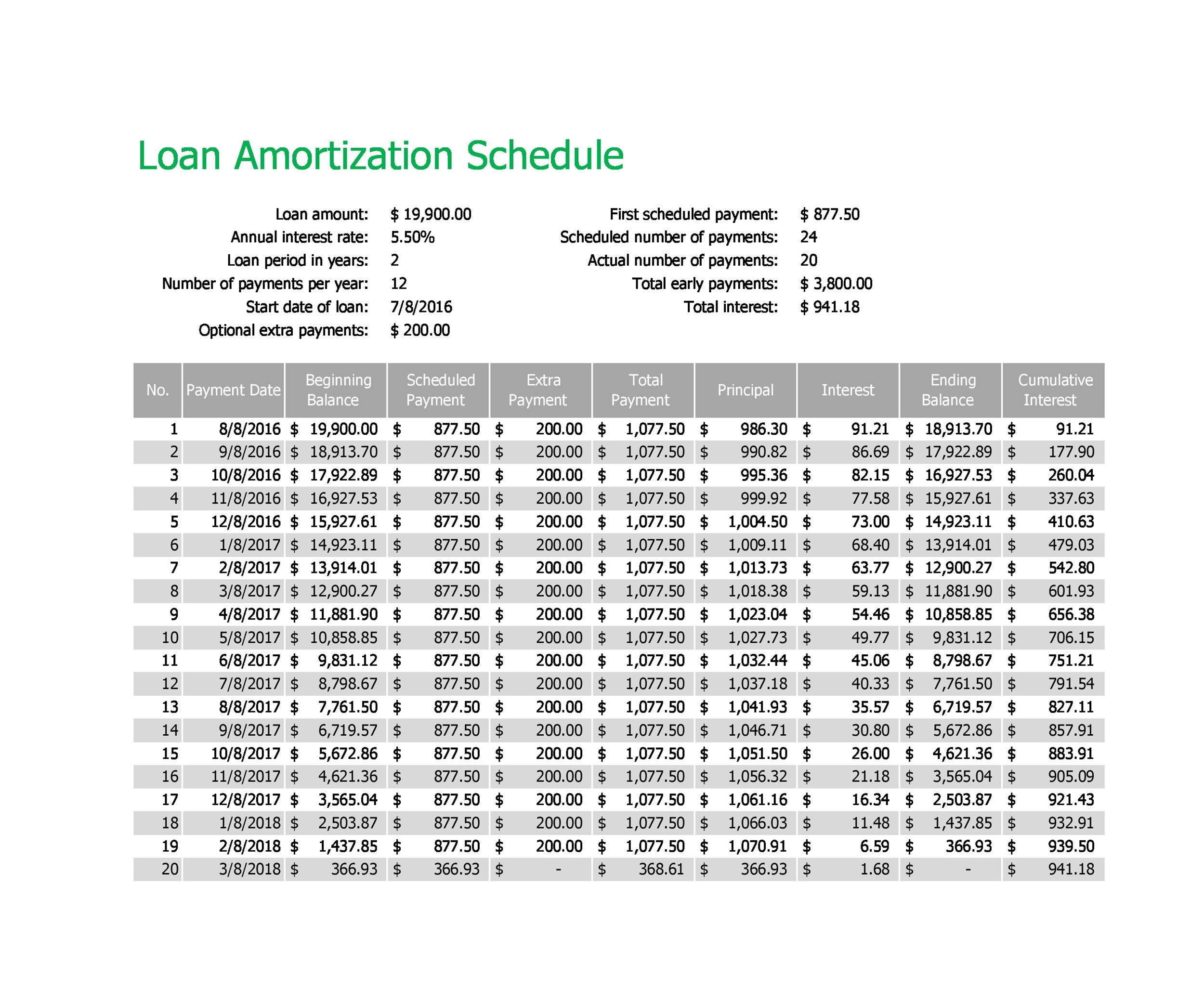 Printable Personal Loan Amortization Schedule Printable Personal Loan Amortization Schedule