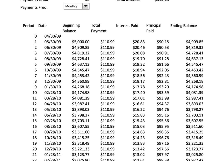 28 Tables To Calculate Loan Amortization Schedule Excel Worksheets Library