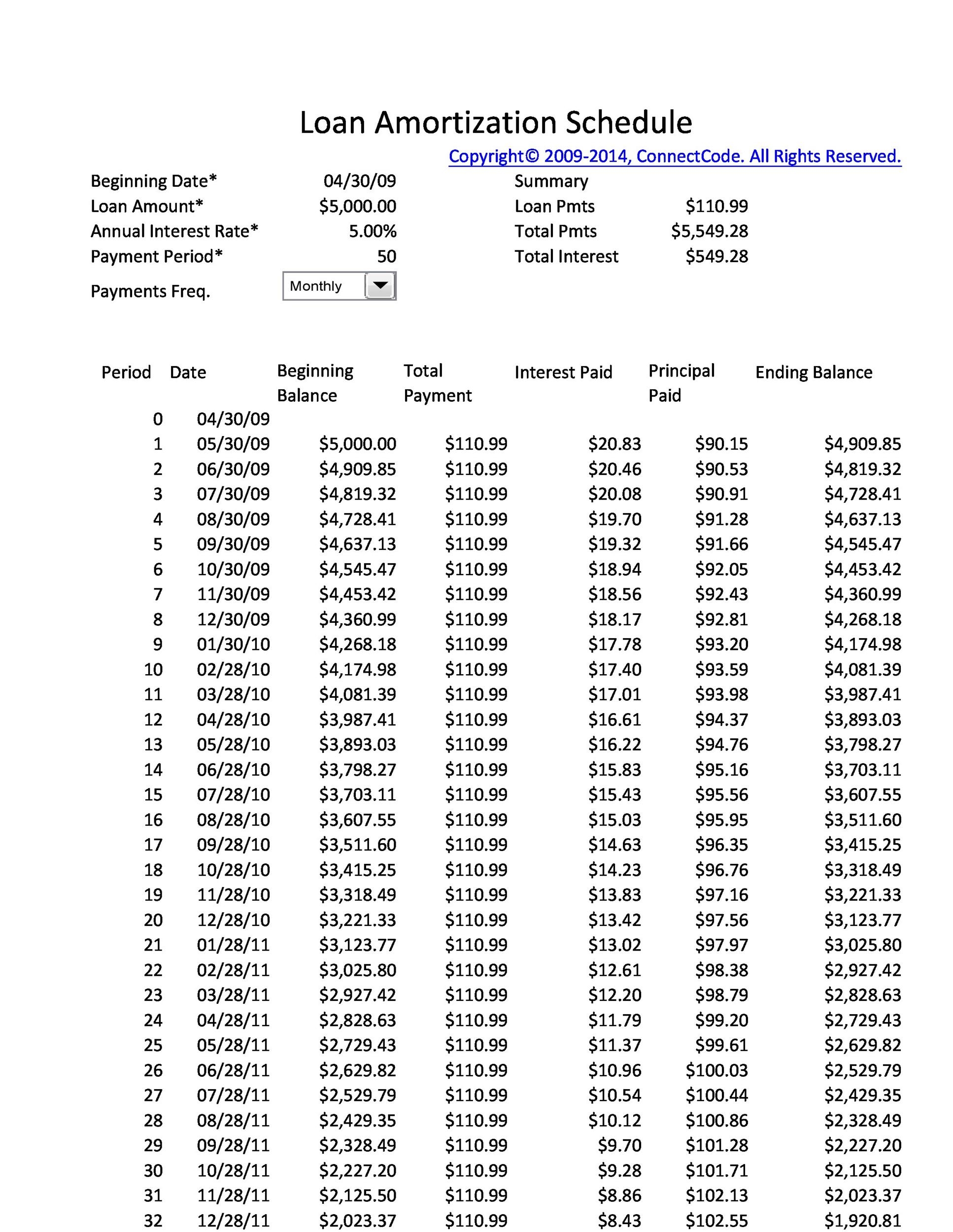 28 Tables To Calculate Loan Amortization Schedule Excel Worksheets Library