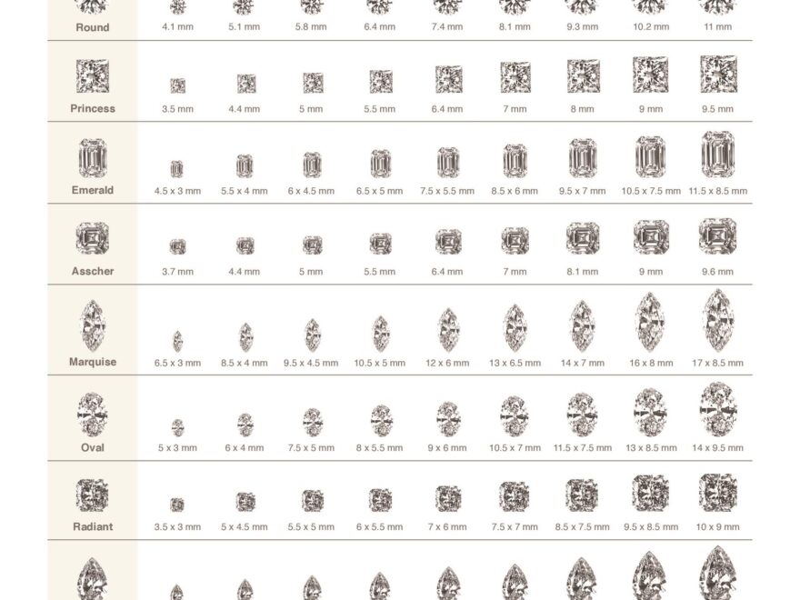 29 Printable Diamond Size Charts Diamond Color Charts