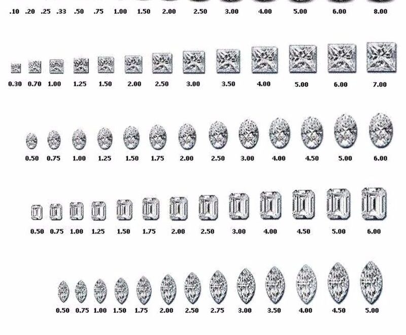 29 Printable Diamond Size Charts Diamond Color Charts