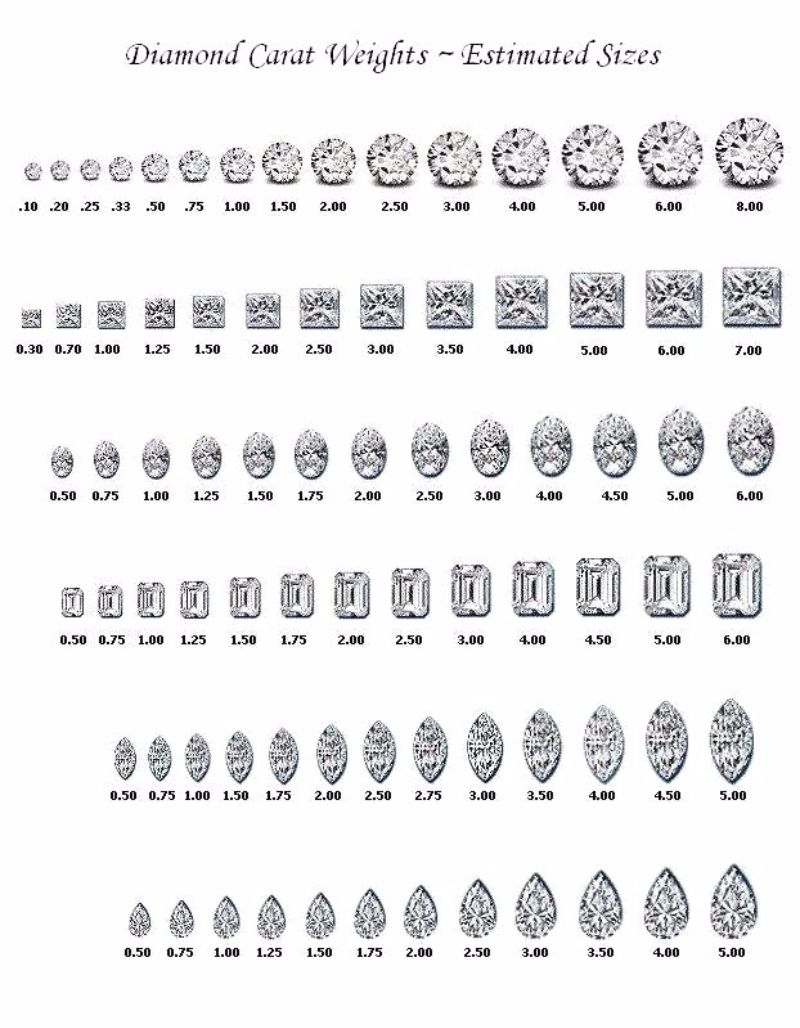 29 Printable Diamond Size Charts Diamond Color Charts 29 Printable Diamond Size Charts Diamond Color Charts
