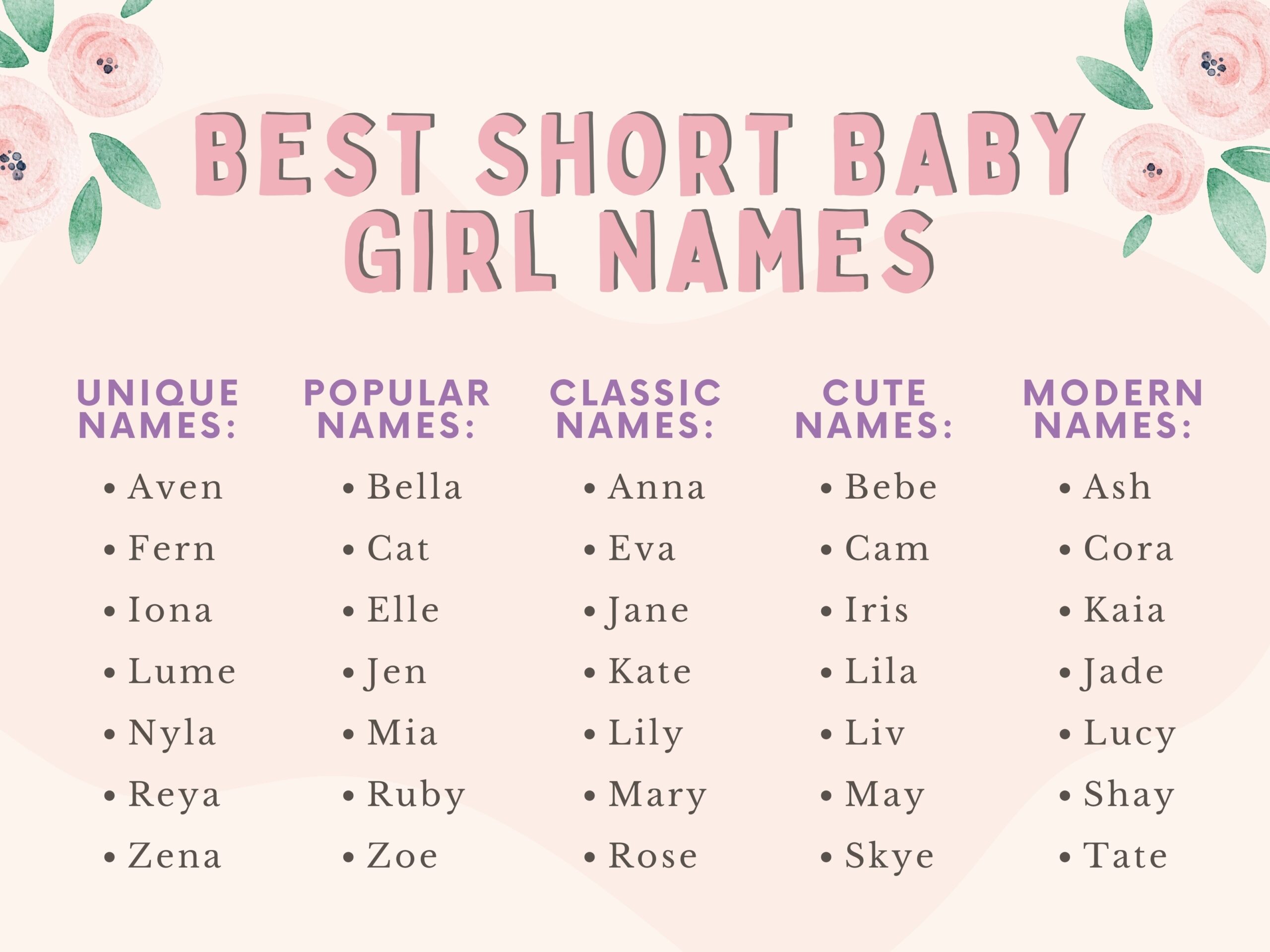 Baby Girl Names Printable List