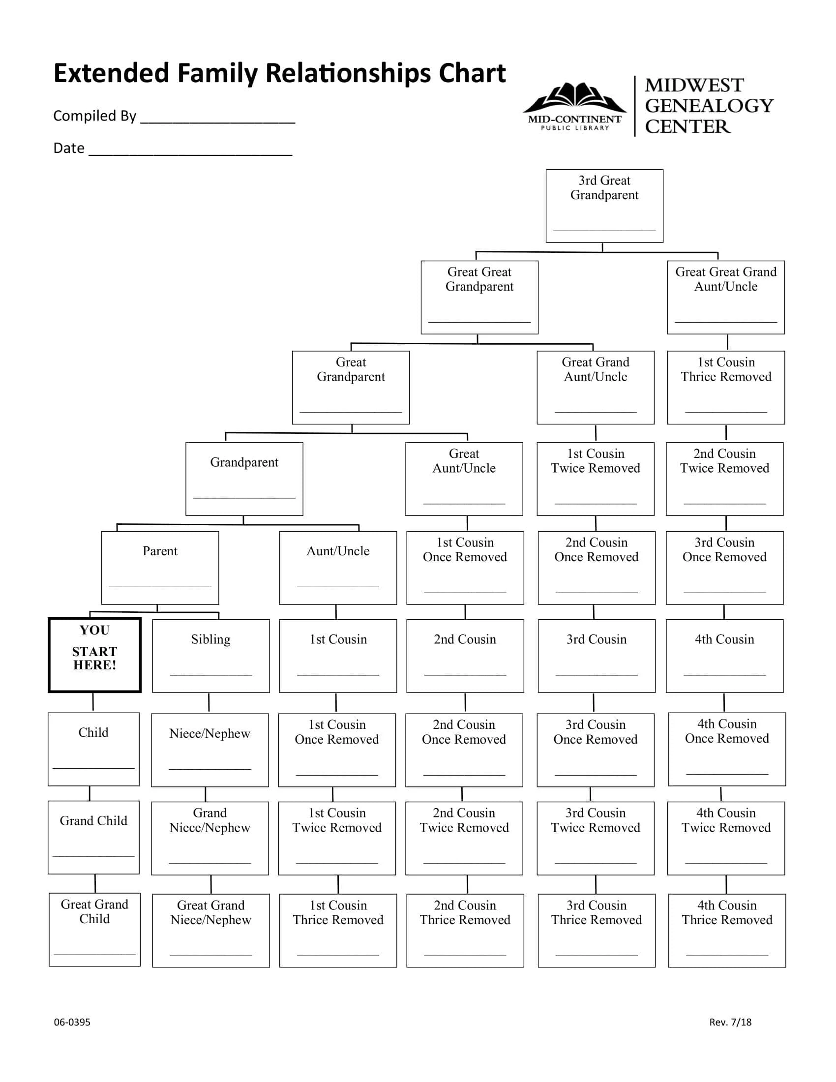 30 Free Printable Cousin Chart Templates PDF Excel 30 Free Printable Cousin Chart Templates PDF Excel
