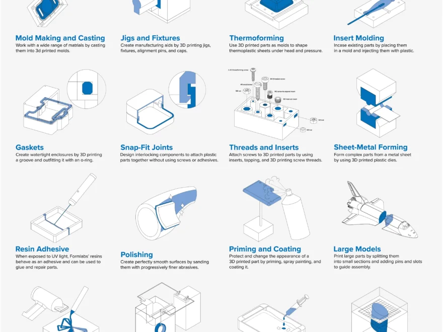 3D Printing Guides White Papers Webinars And More Formlabs