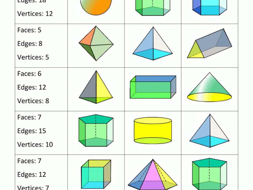 3rd Grade Geometry Worksheets