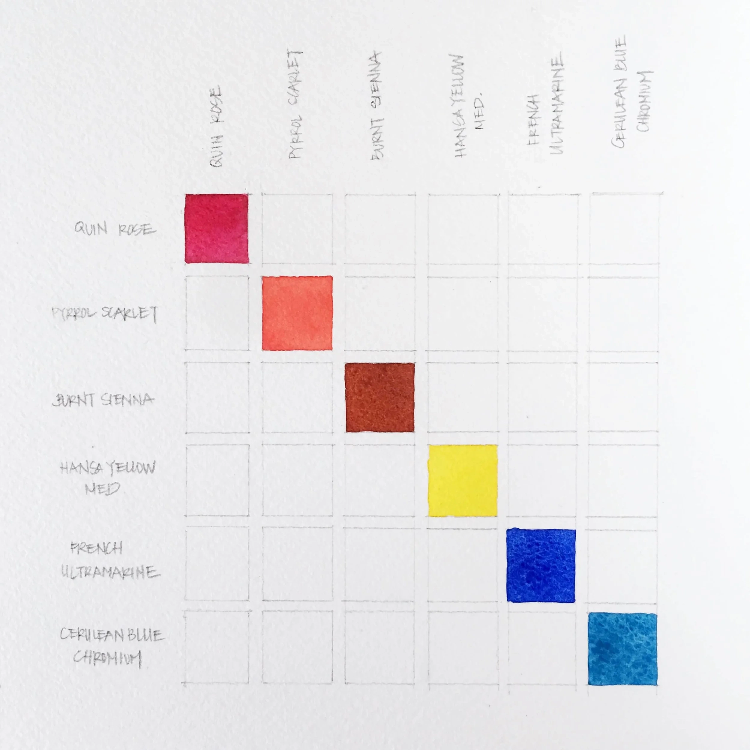 5 Types Of Watercolor Charts Type 4 Color Mixing Chart Susan Chiang