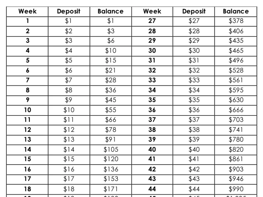 52 Week Money Challenge Forward And Reverse