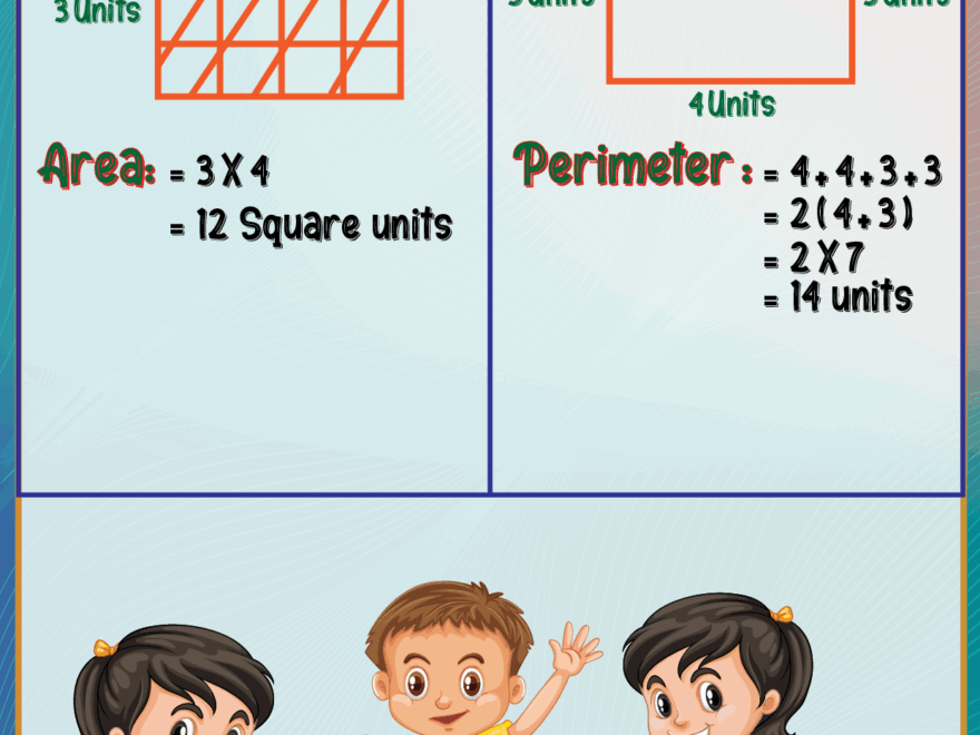 8 Free Printable Area And Perimeter Anchor Chart Examples