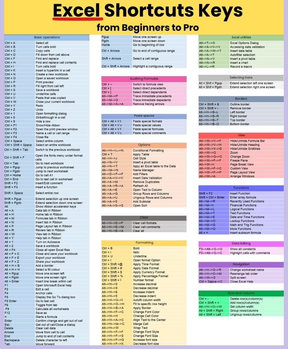 Printable List Of Excel Shortcuts