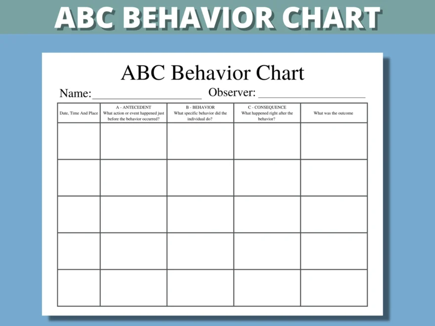 ABC Behavior Chart Printable For Kids Parents Classroom ABC Behavior Consequence Analysis Antecedent Behavior Consequence Chart Etsy