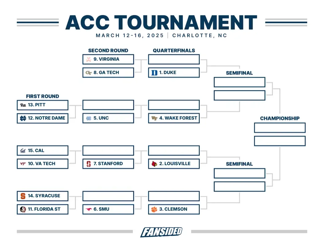 Printable Acc Tournament Schedule
