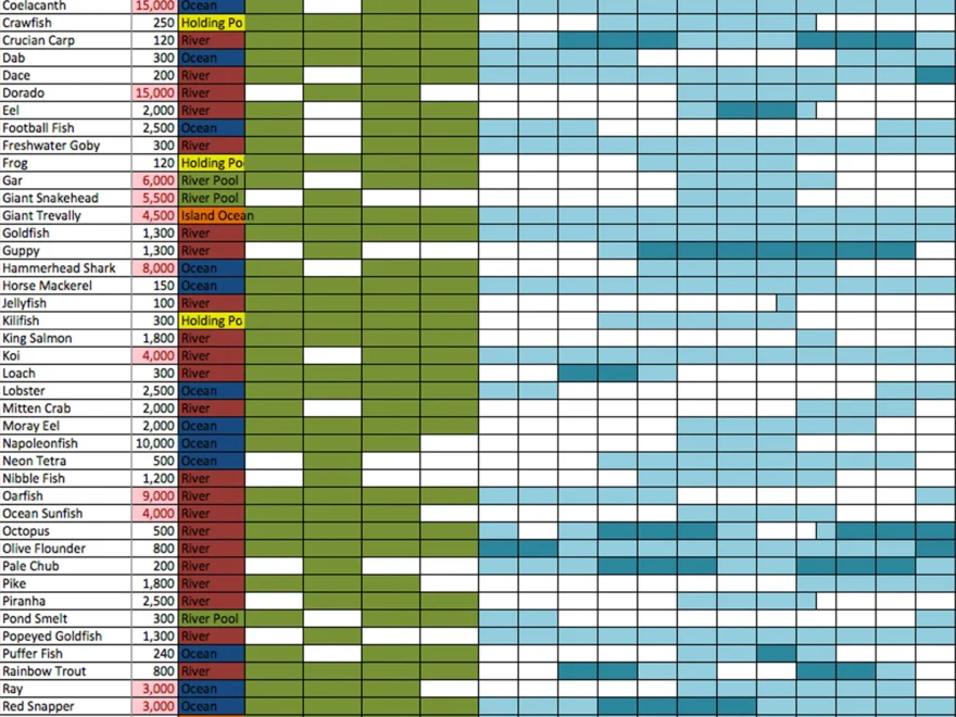ACNL Improved Fishing Calendar R AnimalCrossing