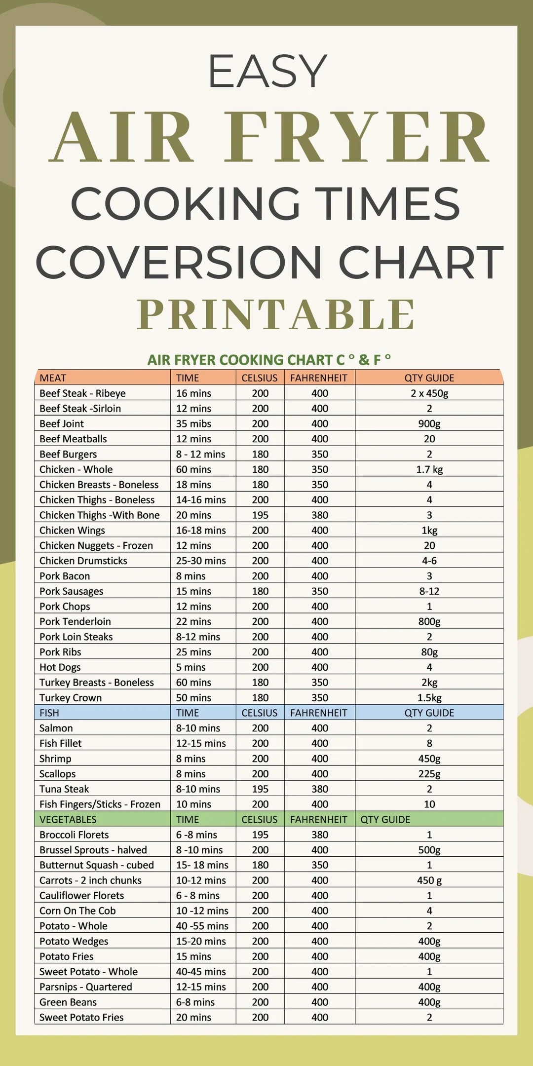 Printable Air Fryer Cooking Chart