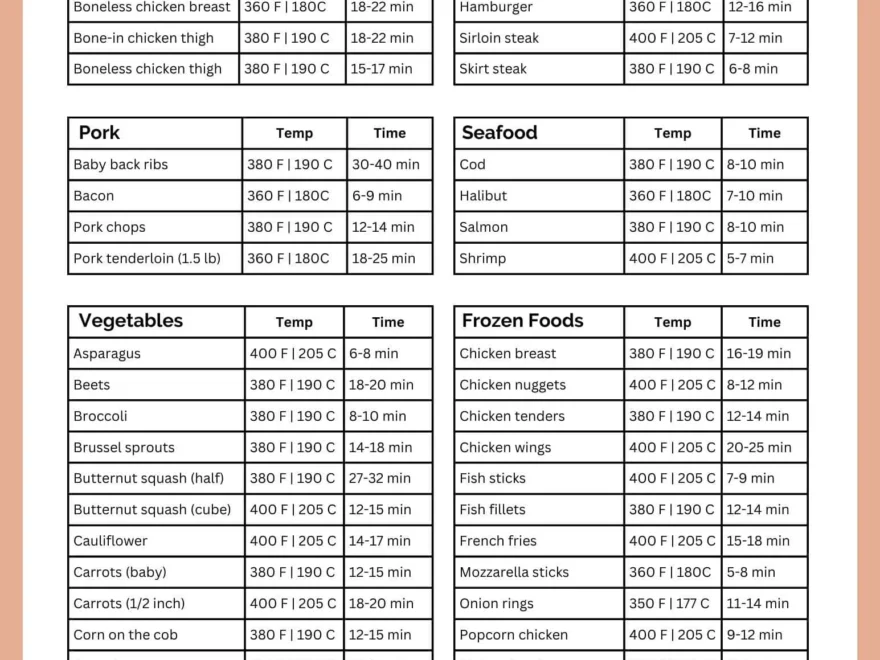 Air Fryer Cooking Times With Tips And Printable Chart Paint The Kitchen Red