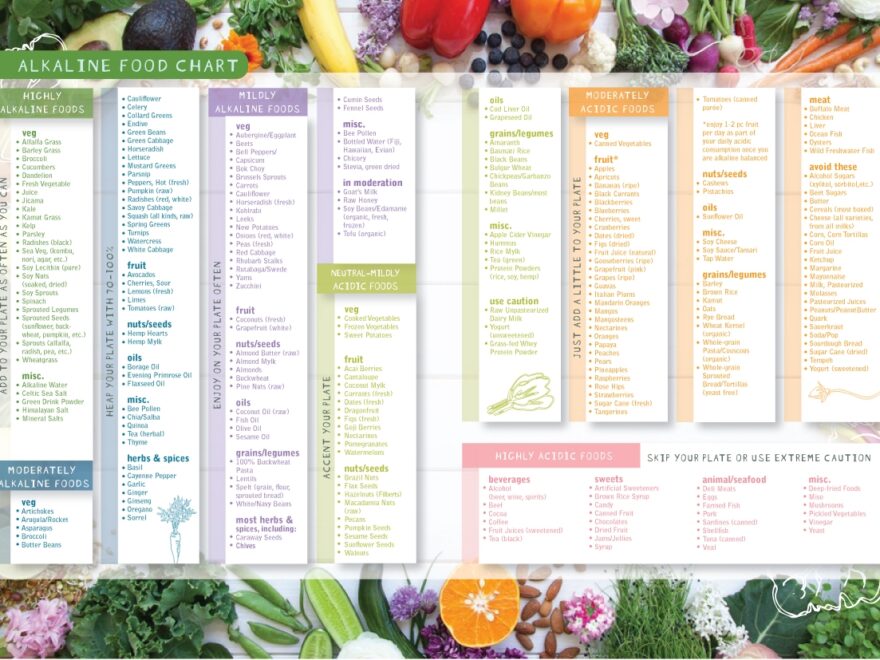 Alkaline Foods Chart The Alkaline Sisters