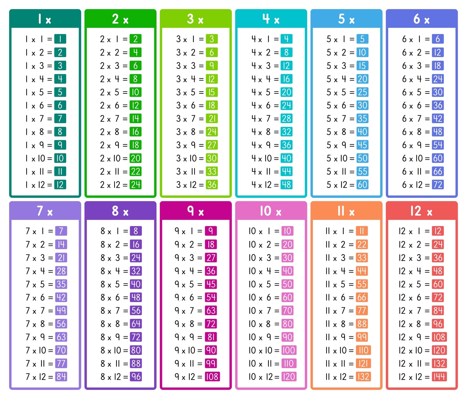 Multiplication Table Sheet Printable Multiplication Table Sheet Printable