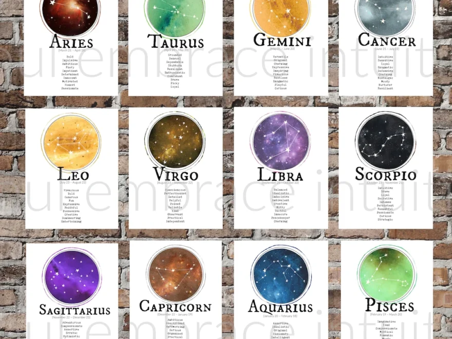 ALL ZODIAC Signs PRINTABLE Art Personality Traits Constellations Power Colors Etsy