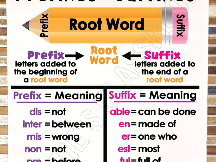 Amazon Kristies Classroom PREFIXES And SUFFIXES Anchor Chart Worksheets Library