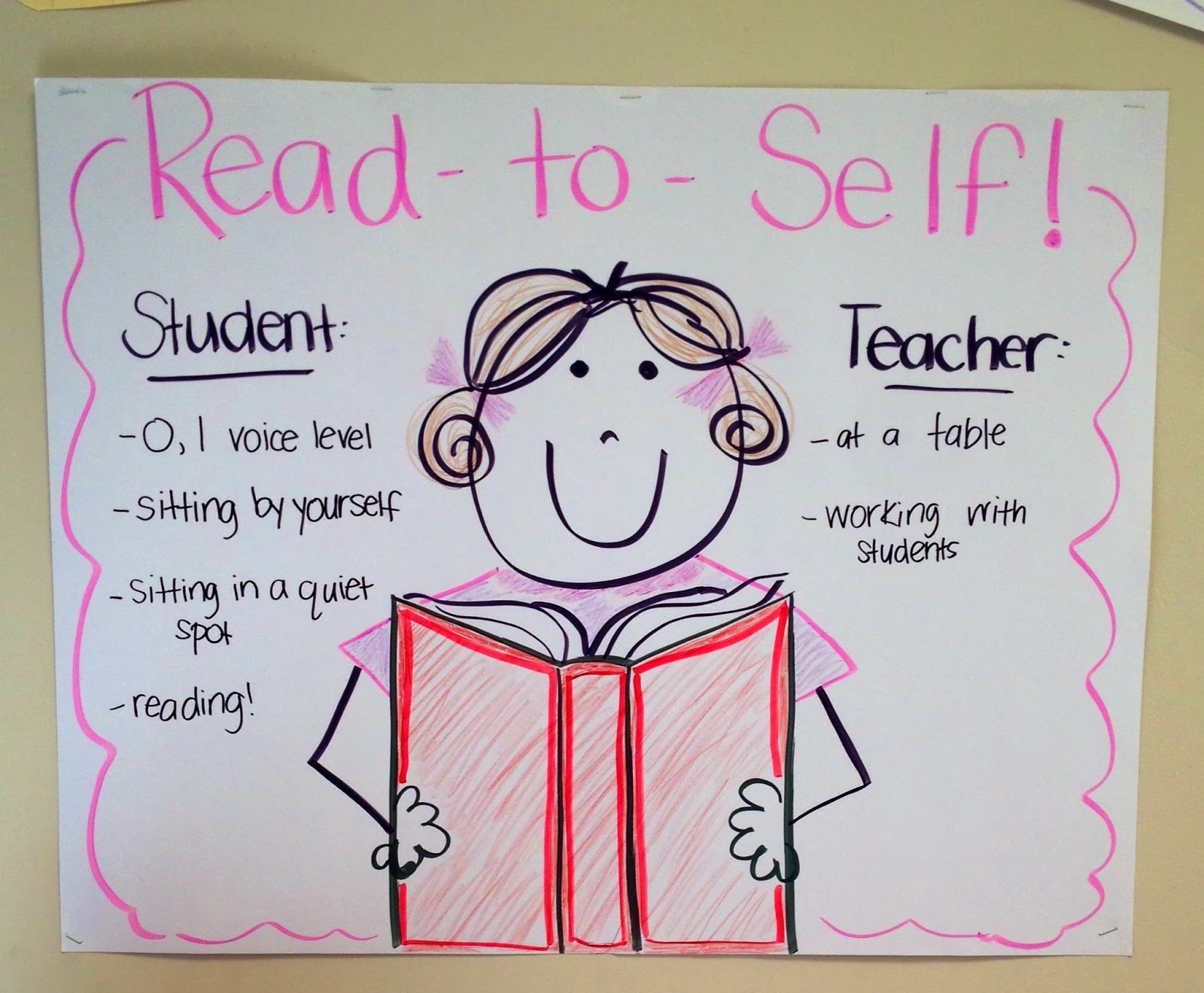 Anchor Charts Galore Susan Jones Teaching