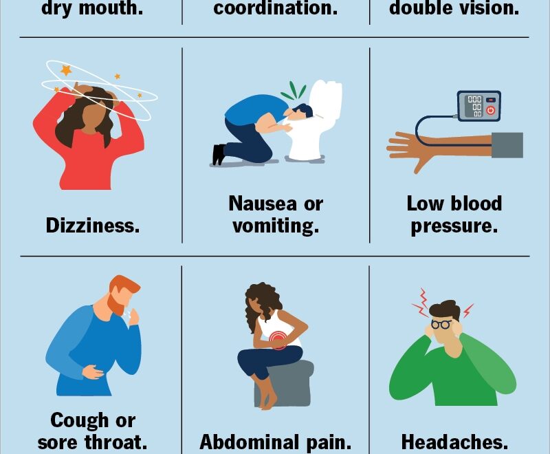 Antihistamine Types Side Effects