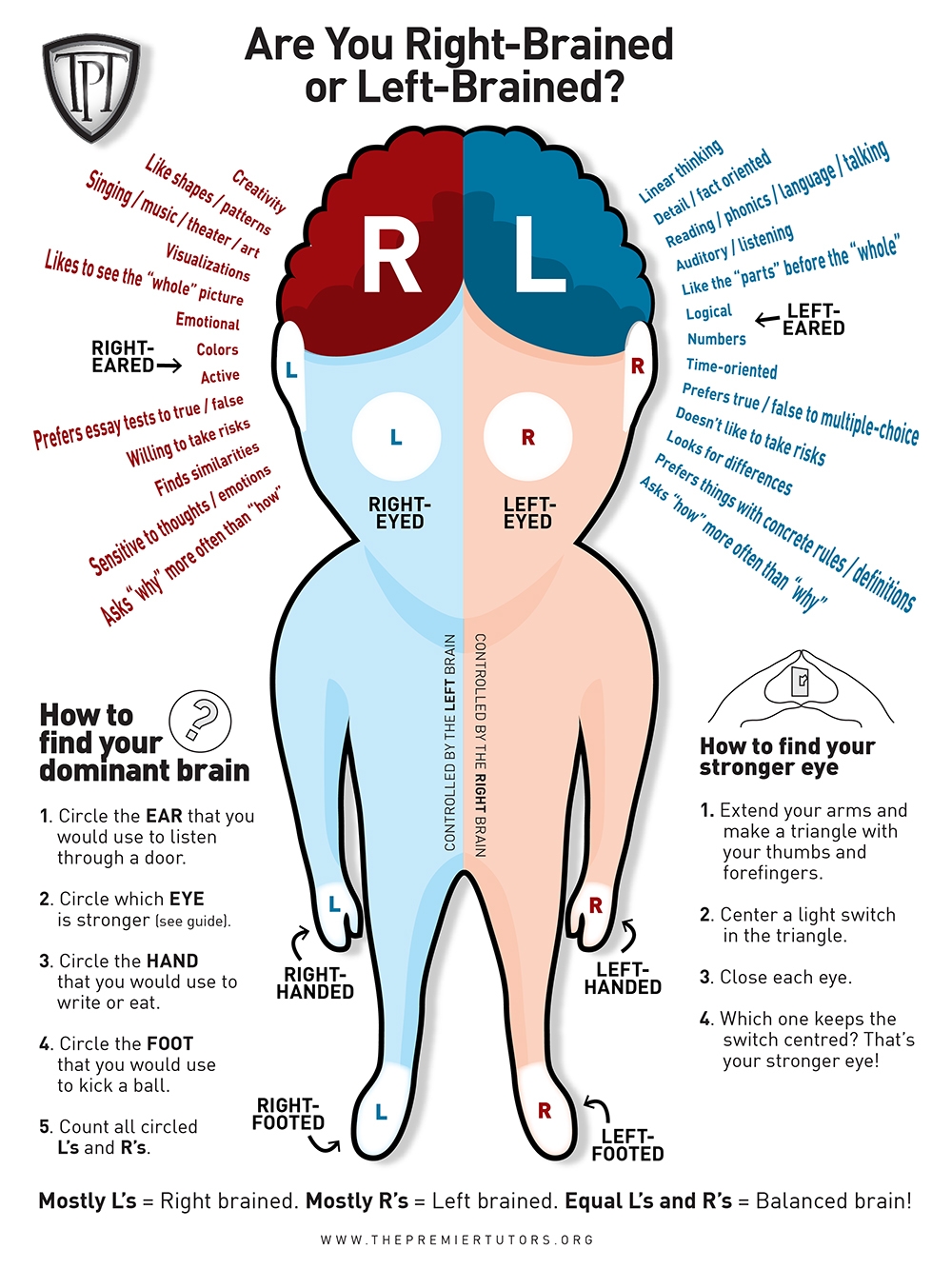 Are You Left Brained Or Right Brained Part I Special 2 Me Are You Left Brained Or Right Brained Part I Special 2 Me