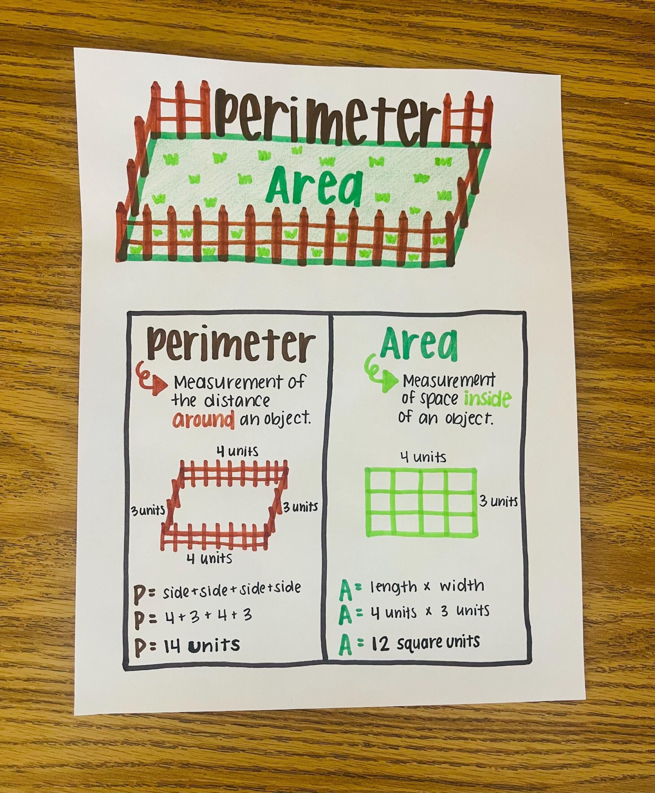 Area Vs Perimeter Anchor Chart But I Would Include A Better Visual For Each Example