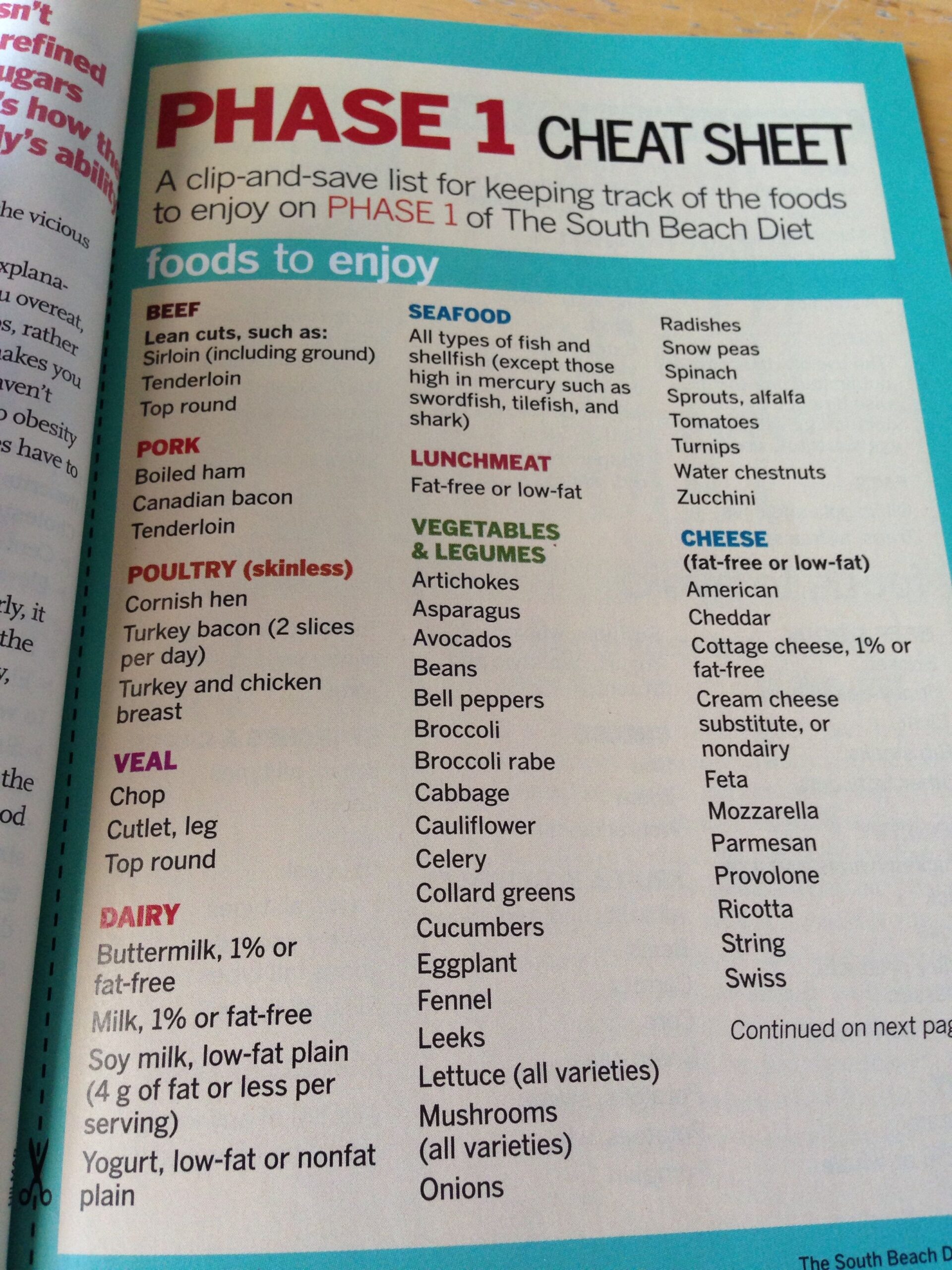 Atkins Printable Induction List Atkins Printable Induction List