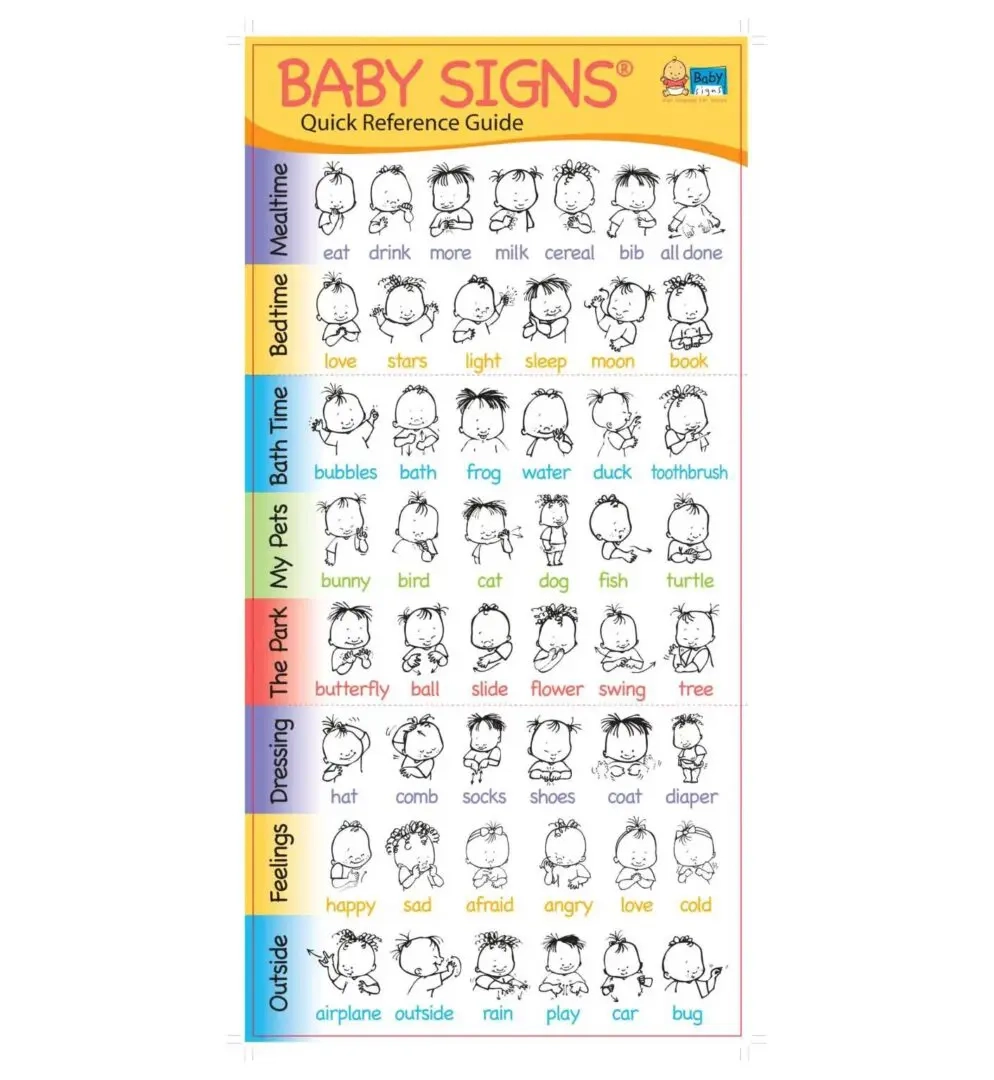Baby Signs Quick Reference Guide Easy Baby Sign Language Chart For Parents Caregivers Baby Signs 