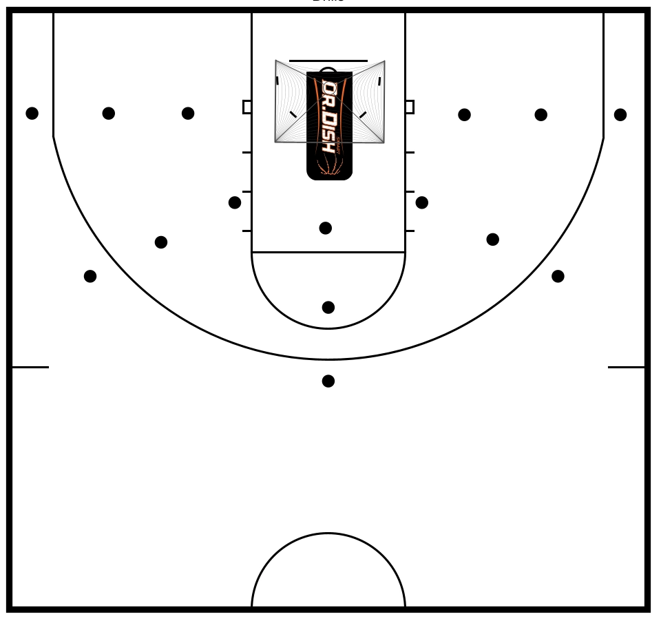 Shot Chart Basketball Printable