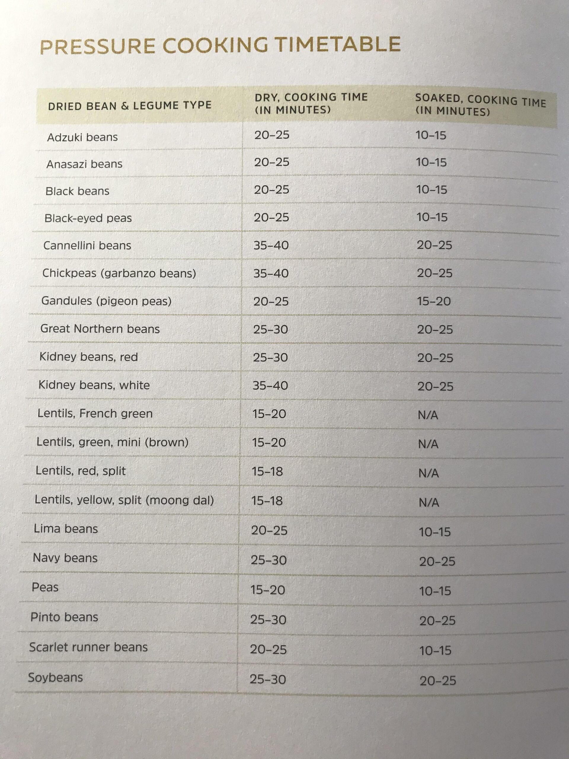 Instant Pot Printable Chart For Beans