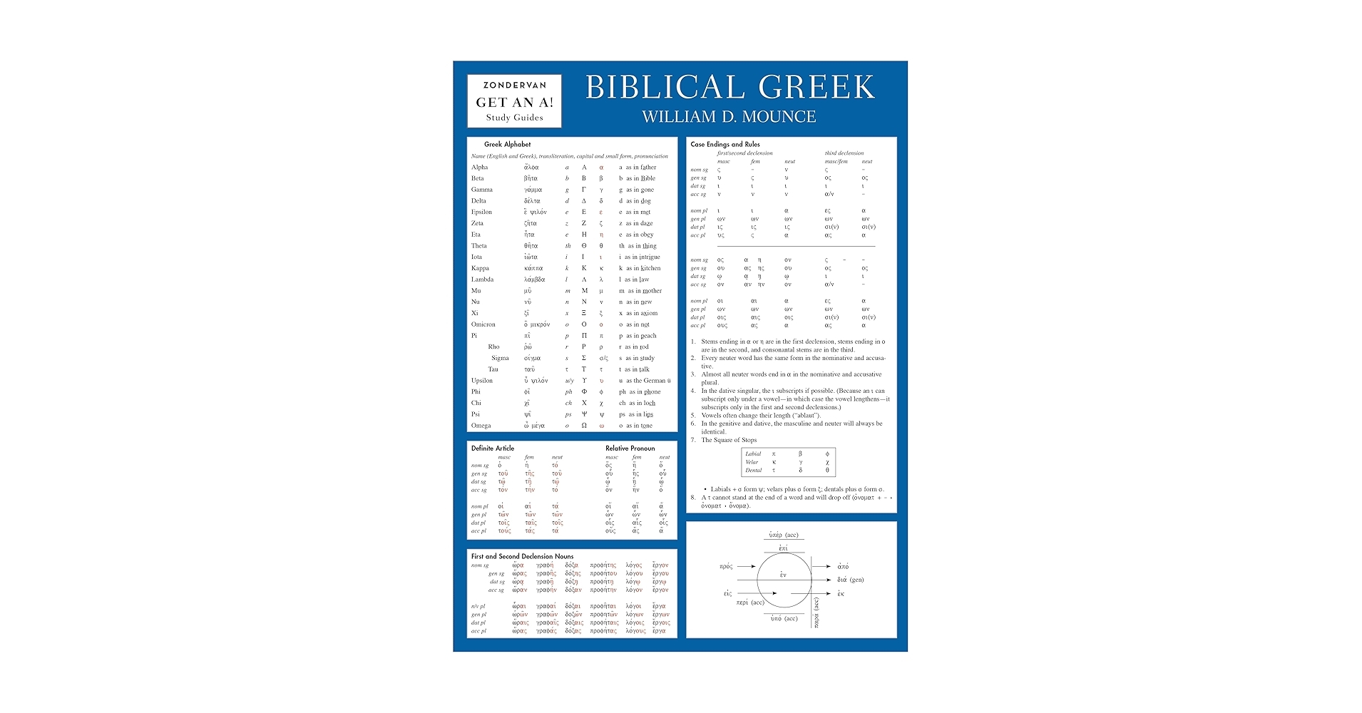 Biblical Greek Laminated Sheet Zondervan Get An A Study Guides Mounce William D 9780310262947 Amazon Books Biblical Greek Laminated Sheet Zondervan Get An A Study Guides Mounce William D 9780310262947 Amazon Books