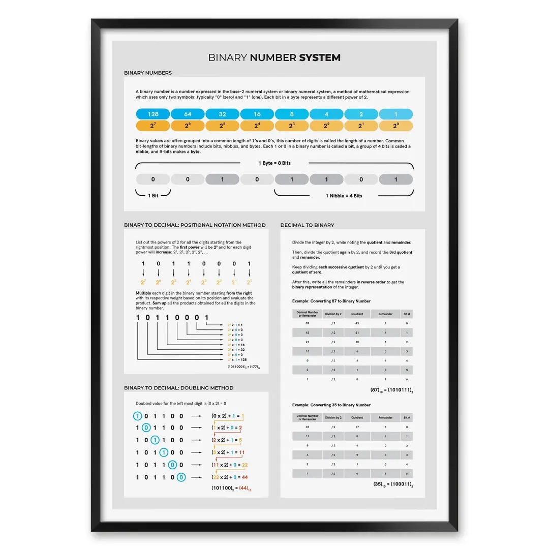 Binary Numbers Printable Chart Binary Numbers Printable Chart