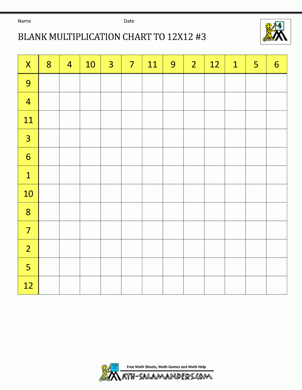 Printable Blank Tables And Charts