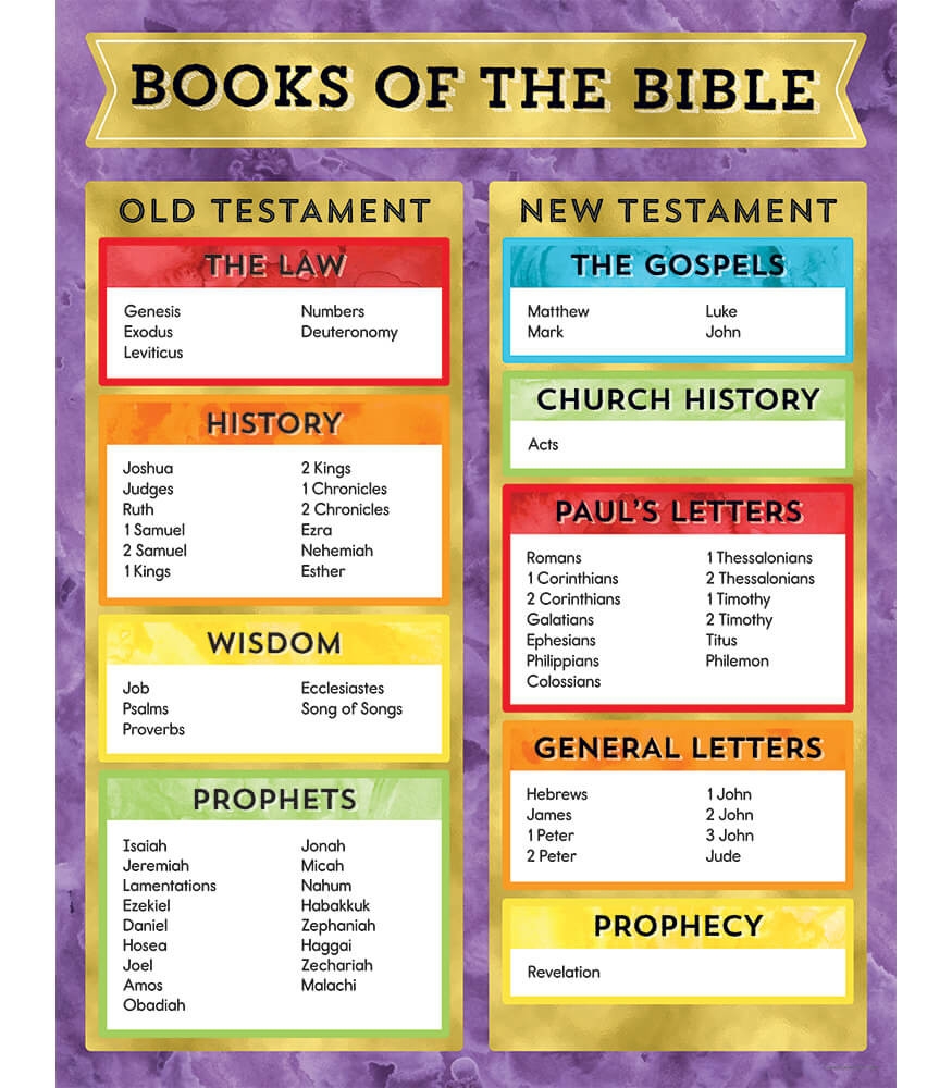 Books Of The Bible Chart Free Printable Carson Dellosa Books Of The Bible Chart Free Printable Carson Dellosa
