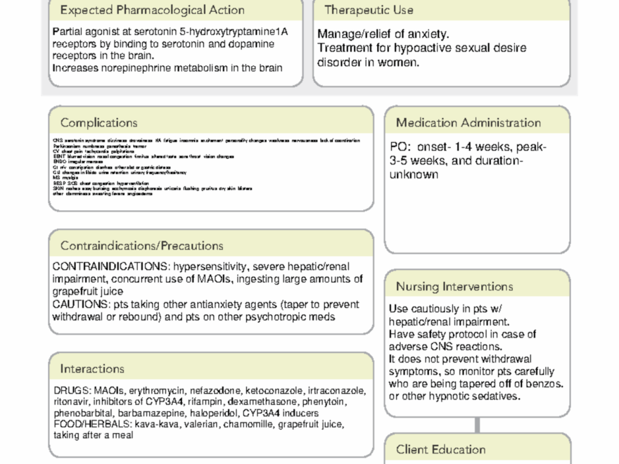 Buspirone ATI Med Card ACTIVE LEARNING TEMPLATES THERAPEUTIC PROCEDURE A Medication STUDENT NAME Studocu