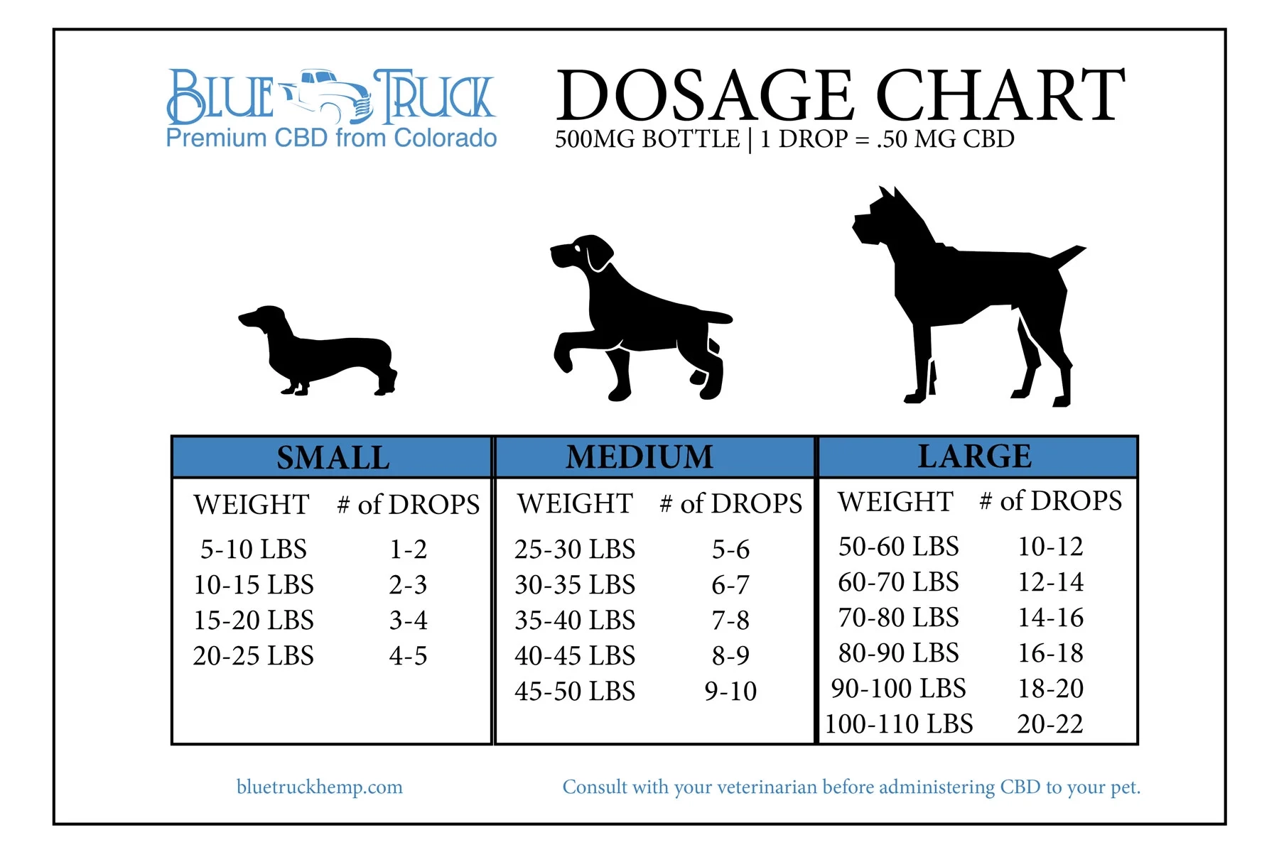 Cbd Dosage Chart Printable