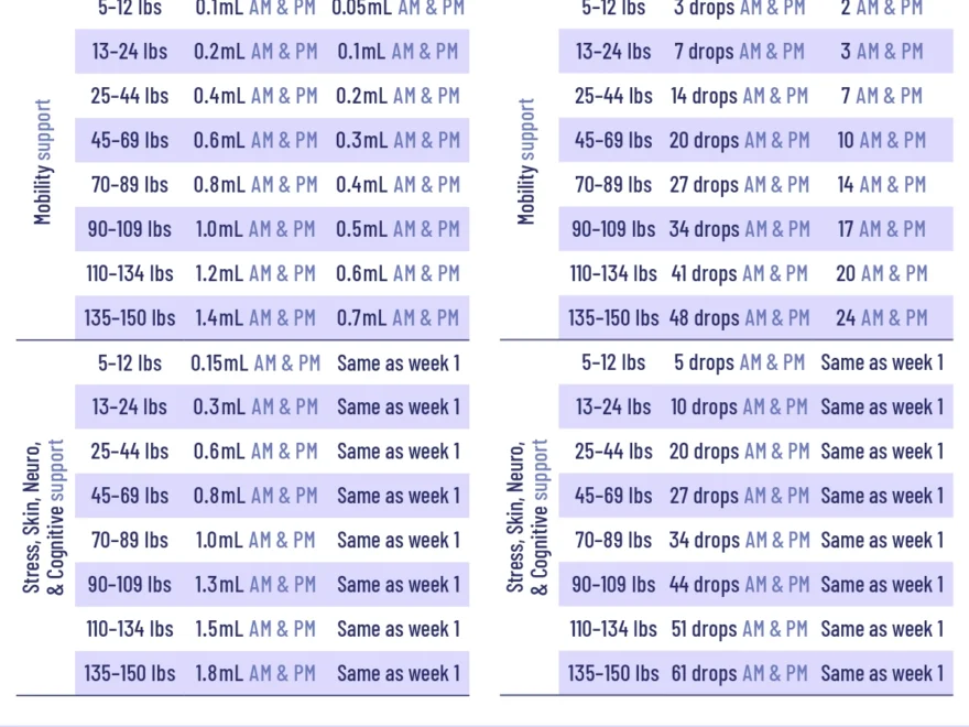 CBD Oil For Dogs ElleVet Sciences