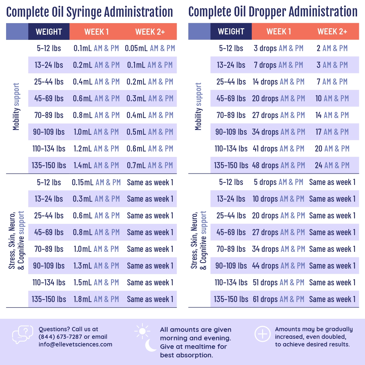 CBD Oil For Dogs ElleVet Sciences