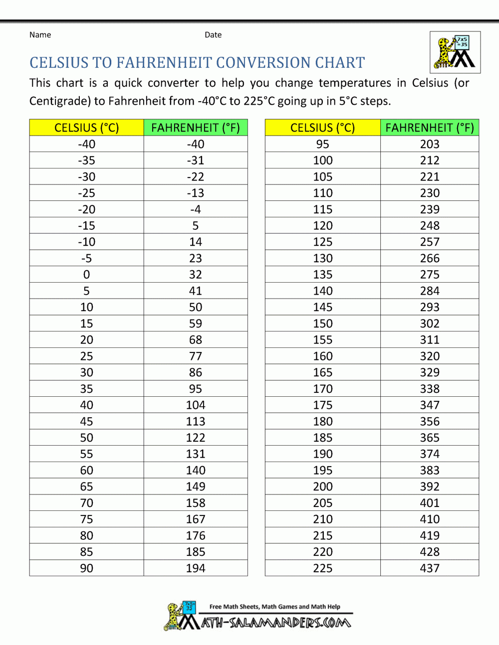 Printable Fahrenheit To Celsius Chart Printable Fahrenheit To Celsius Chart
